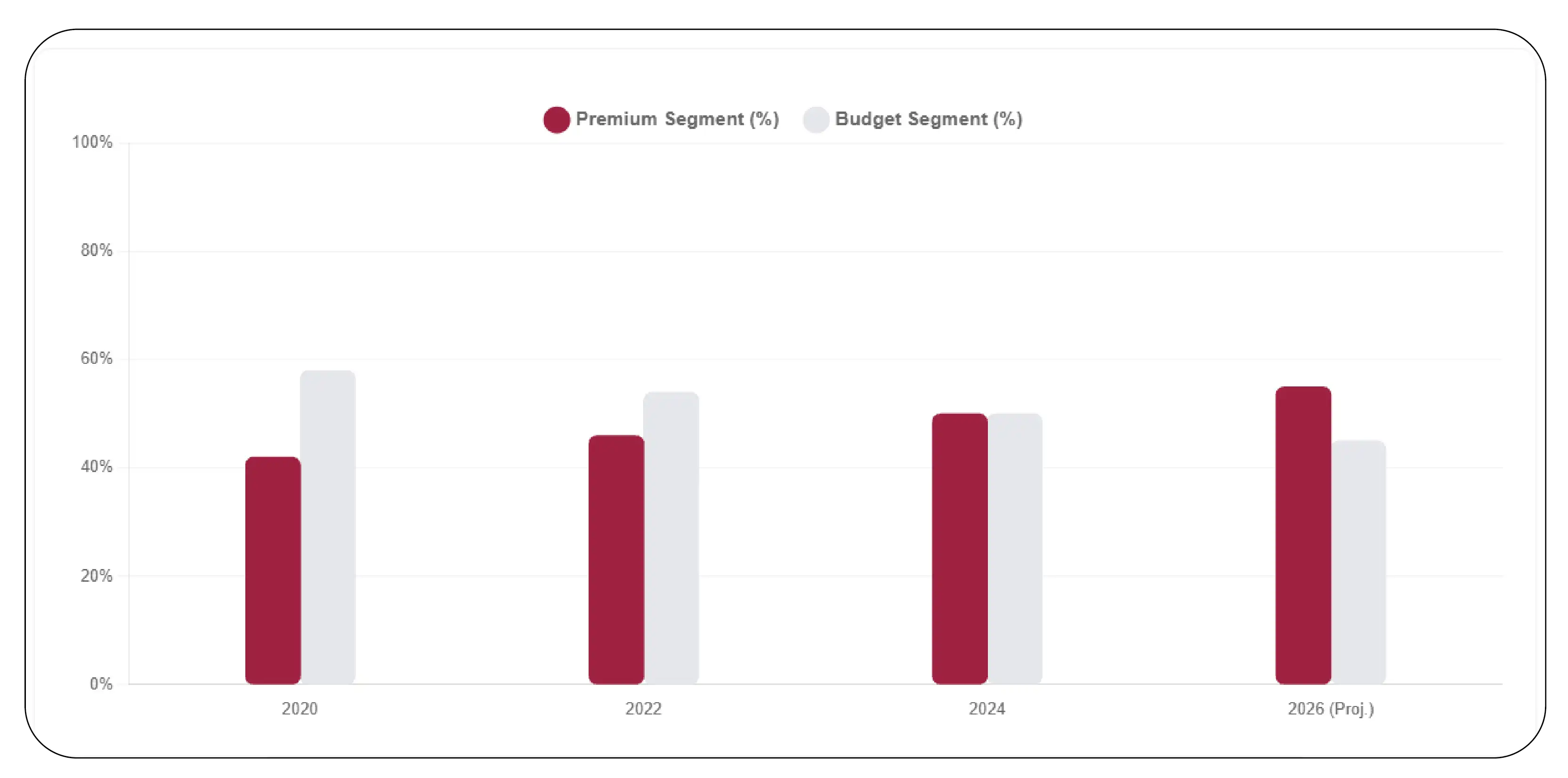 Benchmarking Competitive Pricing Strategies